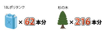 エコ・環境への貢献